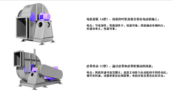 離心風(fēng)機廠家
