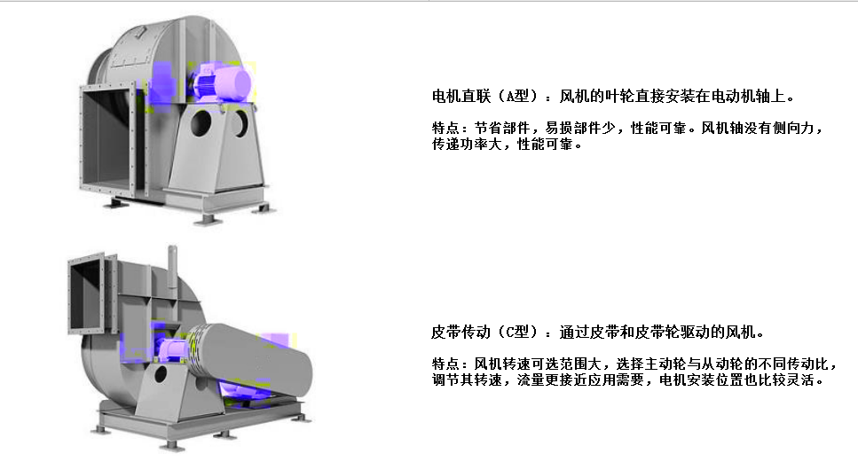 離心風(fēng)機(jī)廠家